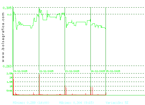 BERKELEY ENERGIA. Pulsa para 6 meses