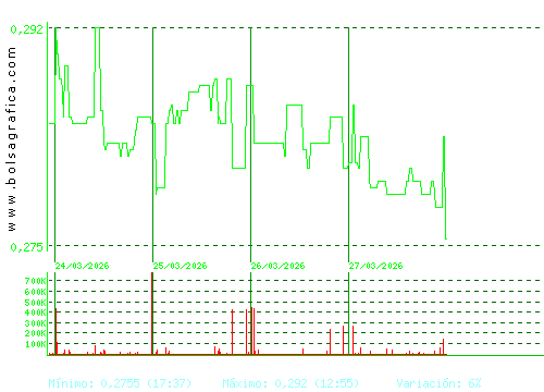 BERKELEY ENERGIA. Pulsa para 6 meses