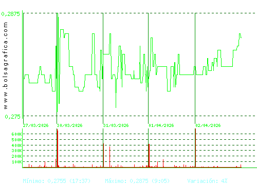 BERKELEY ENERGIA. Pulsa para 6 meses