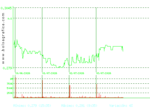 BERKELEY ENERGIA. Pulsa para 6 meses