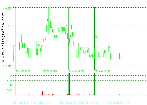 BERKELEY ENERGIA. Pulsa para 6 meses