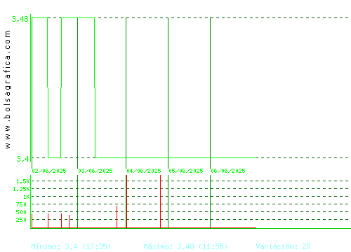 BORGES. Pulsa para 6 meses