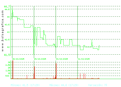 C. BAVIERA. Pulsa para 6 meses