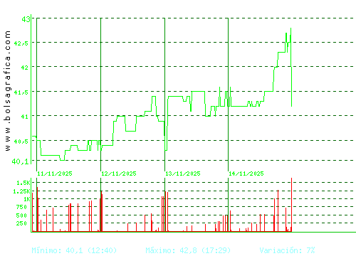 C. BAVIERA. Pulsa para 6 meses