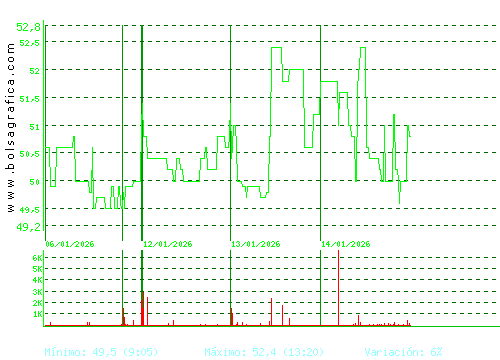 C. BAVIERA. Pulsa para 6 meses