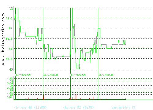 C. BAVIERA. Pulsa para 6 meses