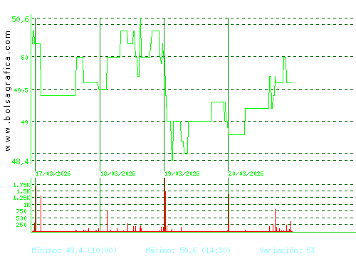 C. BAVIERA. Pulsa para 6 meses