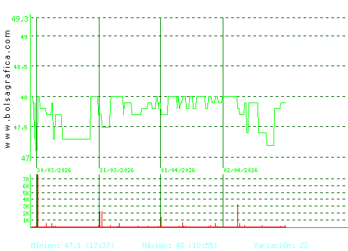 C. BAVIERA. Pulsa para 6 meses