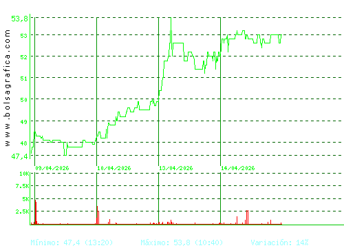 C. BAVIERA. Pulsa para 6 meses