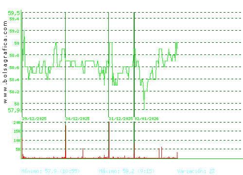 CAF. Pulsa para 6 meses