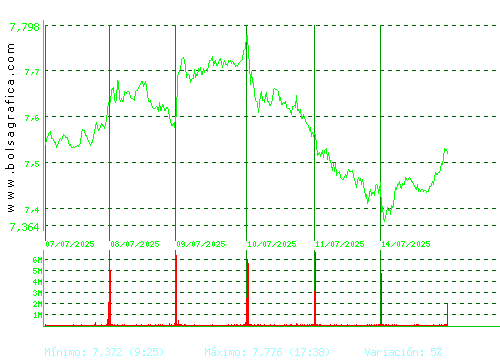 CAIXABANK. Pulsa para 6 meses