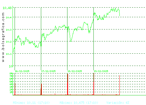 CAIXABANK. Pulsa para 6 meses
