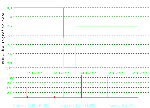 CEVASA. Pulsa para 6 meses