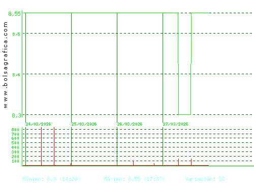CEVASA. Pulsa para 6 meses