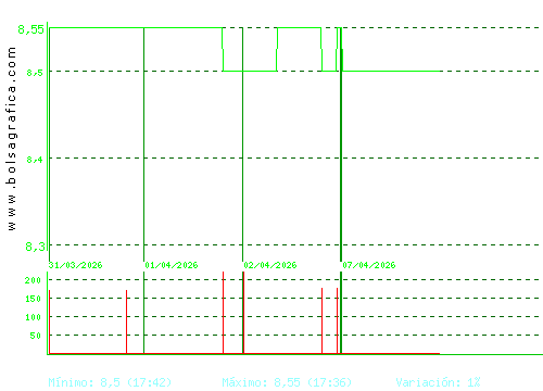 CEVASA. Pulsa para 6 meses