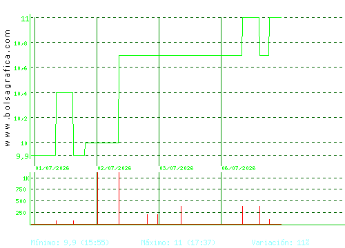 CEVASA. Pulsa para 6 meses