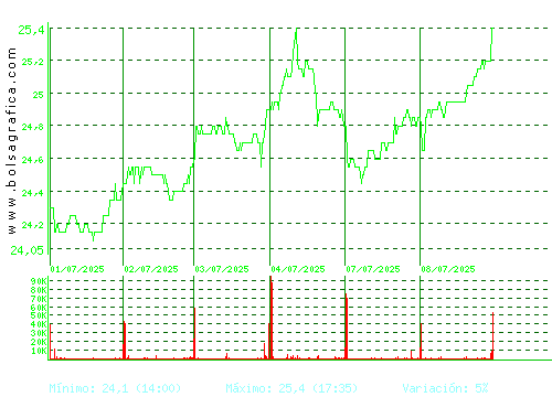 CIE AUTOMOT.. Pulsa para 6 meses