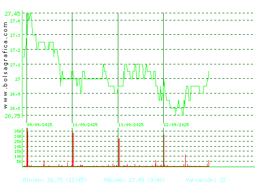 CIE AUTOMOT.. Pulsa para 6 meses