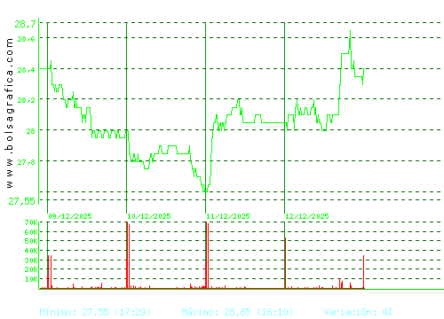 CIE AUTOMOT.. Pulsa para 6 meses