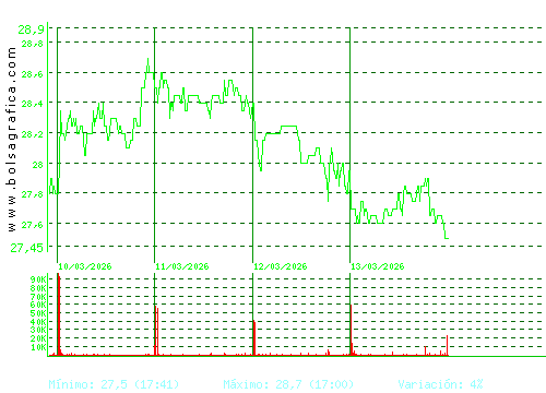 CIE AUTOMOT.. Pulsa para 6 meses
