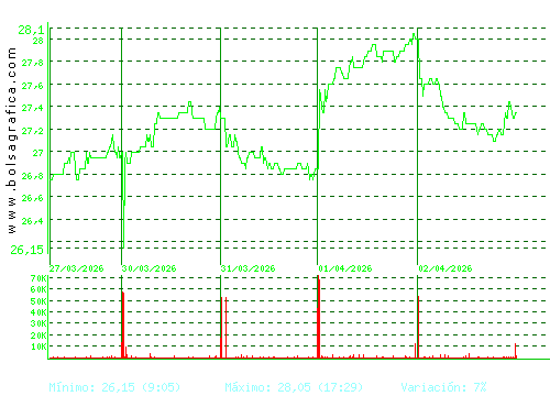 CIE AUTOMOT.. Pulsa para 6 meses