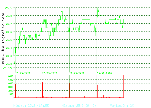 CIE AUTOMOT.. Pulsa para 6 meses