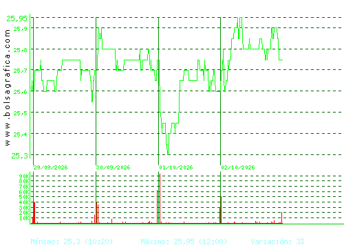 CIE AUTOMOT.. Pulsa para 6 meses