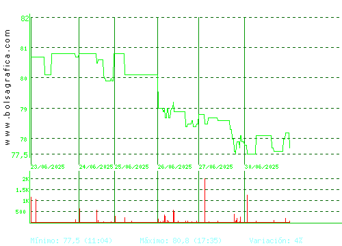 COCA-COLA EP. Pulsa para 6 meses