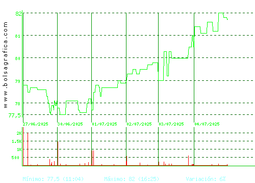 COCA-COLA EP. Pulsa para 6 meses