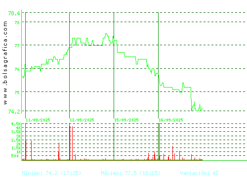 COCA-COLA EP. Pulsa para 6 meses
