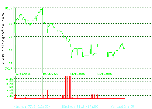COCA-COLA EP. Pulsa para 6 meses