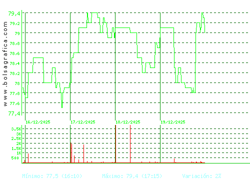 COCA-COLA EP. Pulsa para 6 meses