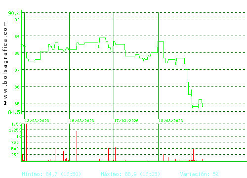 COCA-COLA EP. Pulsa para 6 meses