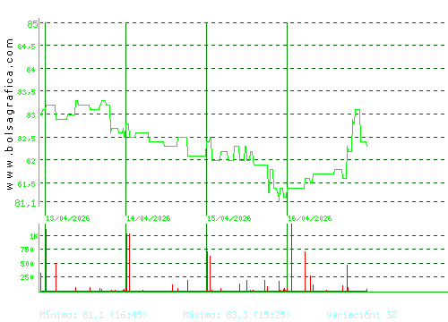 COCA-COLA EP. Pulsa para 6 meses