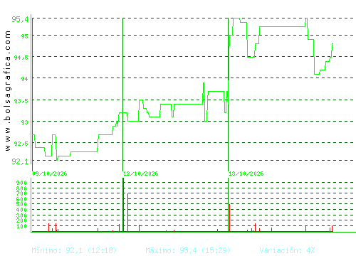 COCA-COLA EP. Pulsa para 6 meses