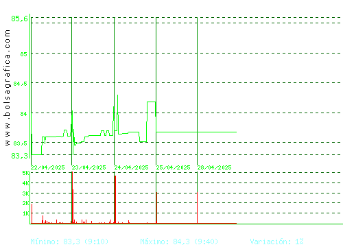 COR.ALBA. Pulsa para 6 meses