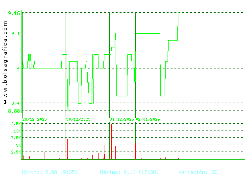 CORREA. Pulsa para 6 meses