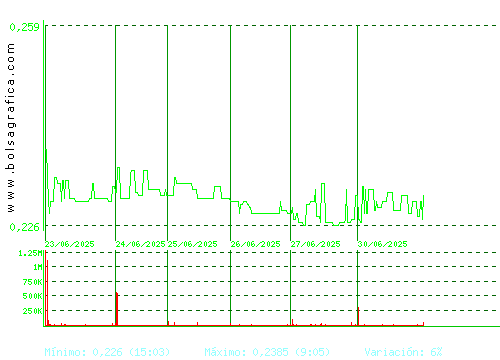 D. FELGUERA. Pulsa para 6 meses