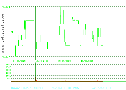 D. FELGUERA. Pulsa para 6 meses