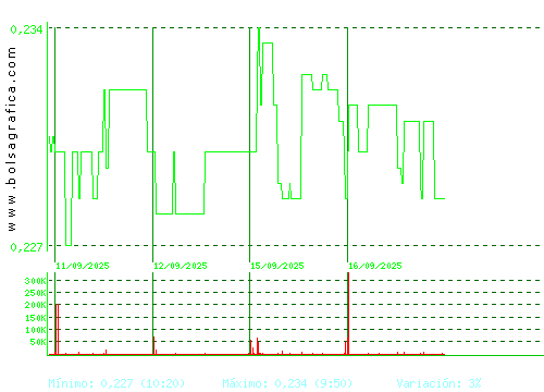 D. FELGUERA. Pulsa para 6 meses
