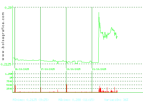 D. FELGUERA. Pulsa para 6 meses