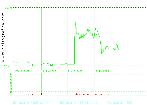 D. FELGUERA. Pulsa para 6 meses
