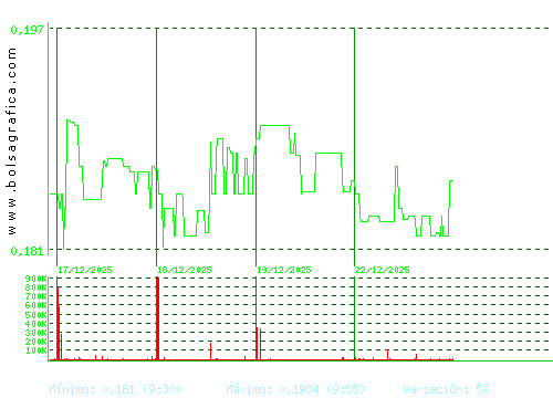 D. FELGUERA. Pulsa para 6 meses