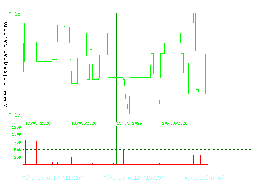 D. FELGUERA. Pulsa para 6 meses