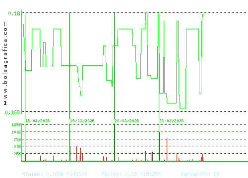 D. FELGUERA. Pulsa para 6 meses