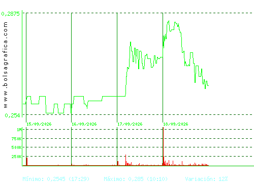 D. FELGUERA. Pulsa para 6 meses