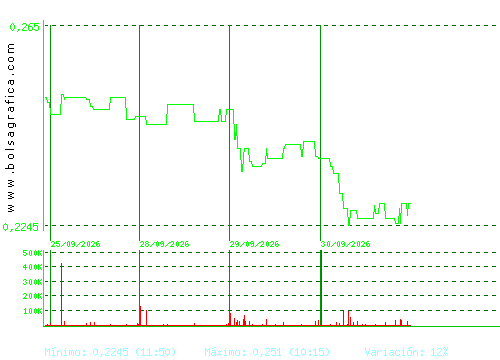D. FELGUERA. Pulsa para 6 meses