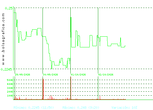 D. FELGUERA. Pulsa para 6 meses