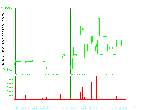 DEOLEO. Pulsa para 6 meses