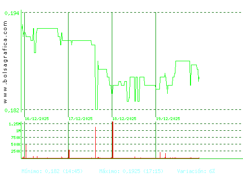DEOLEO. Pulsa para 6 meses